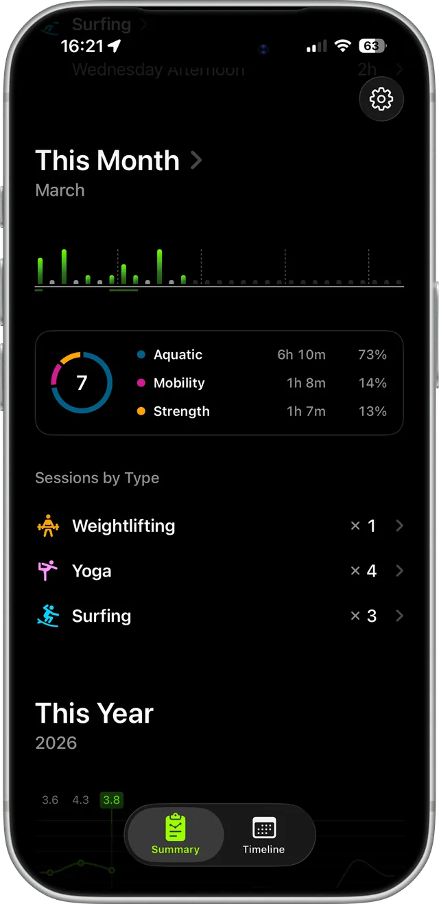 Streakout app preview – Workout summary (this month)