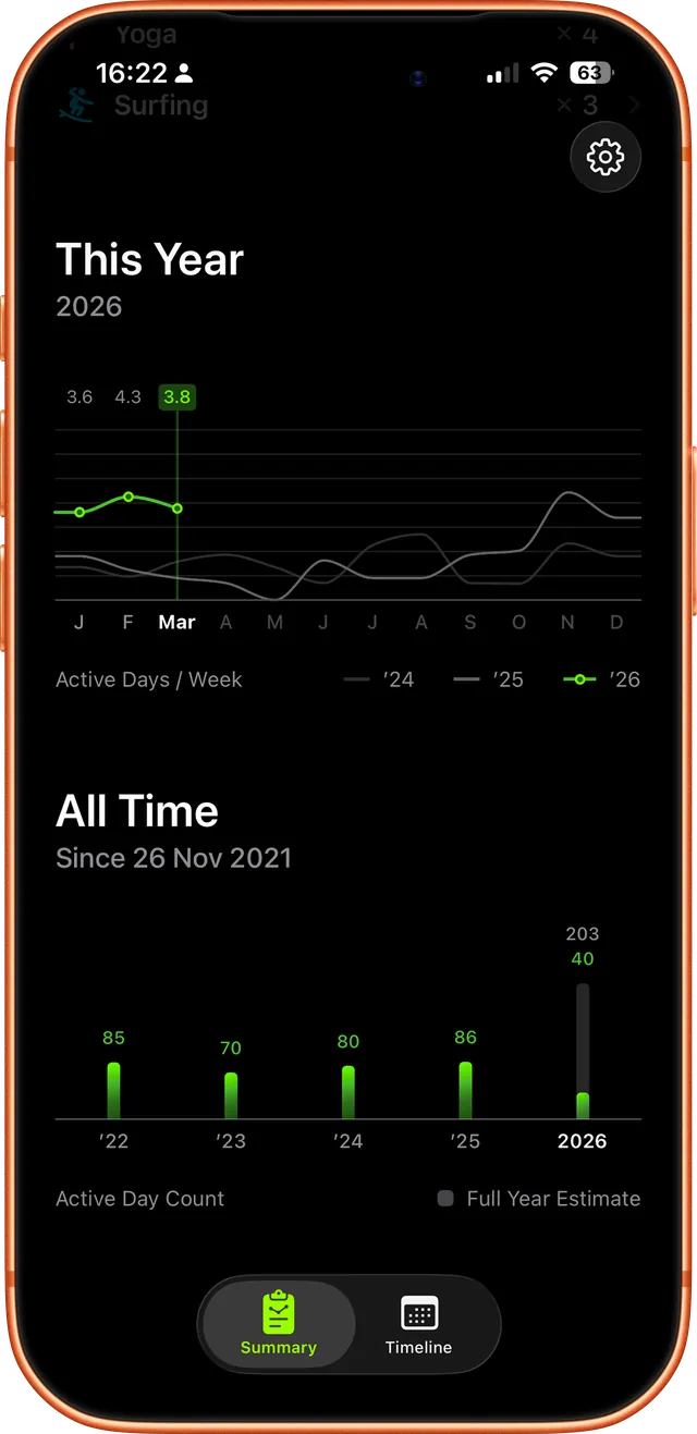 Streakout app preview – Workout summary (this year and all time)